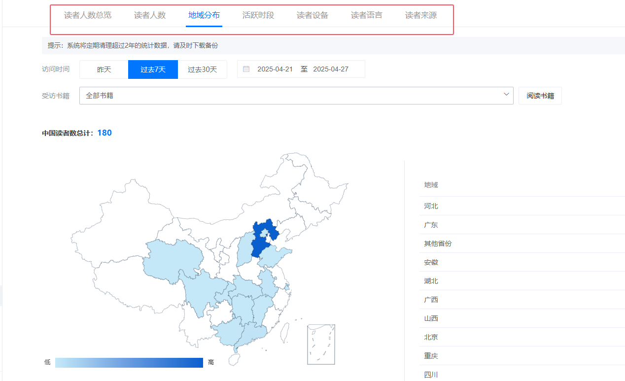 畫冊設(shè)計丨了解電子畫冊的“隱形推廣力”