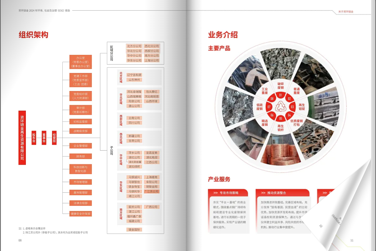 性價(jià)比檔企業(yè)ESG報(bào)告畫冊(cè)案例